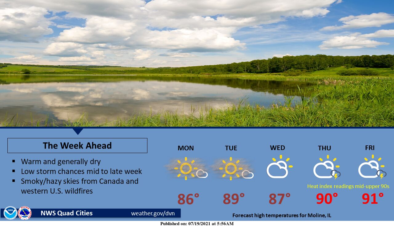 NWS
